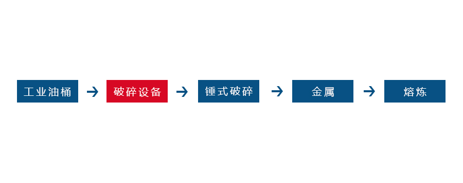 固廢破碎機 固廢破碎機
